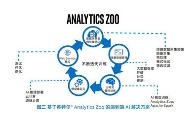 從數據處理技術突圍，破解工業生產的“卡脖子”困局